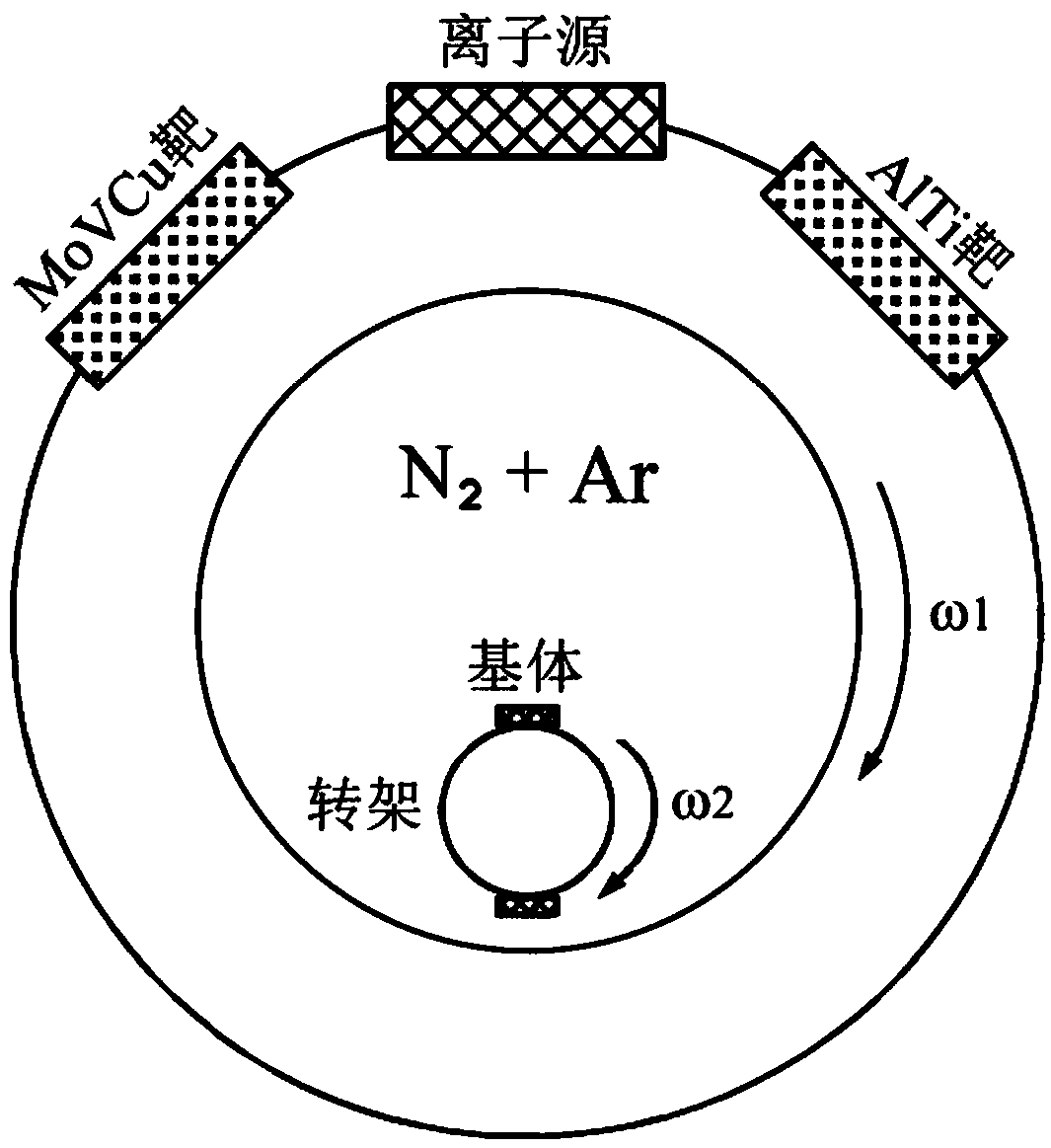 A nanometer multi-layer AlTiN/MoVCuN coating and a preparing method and applications thereof