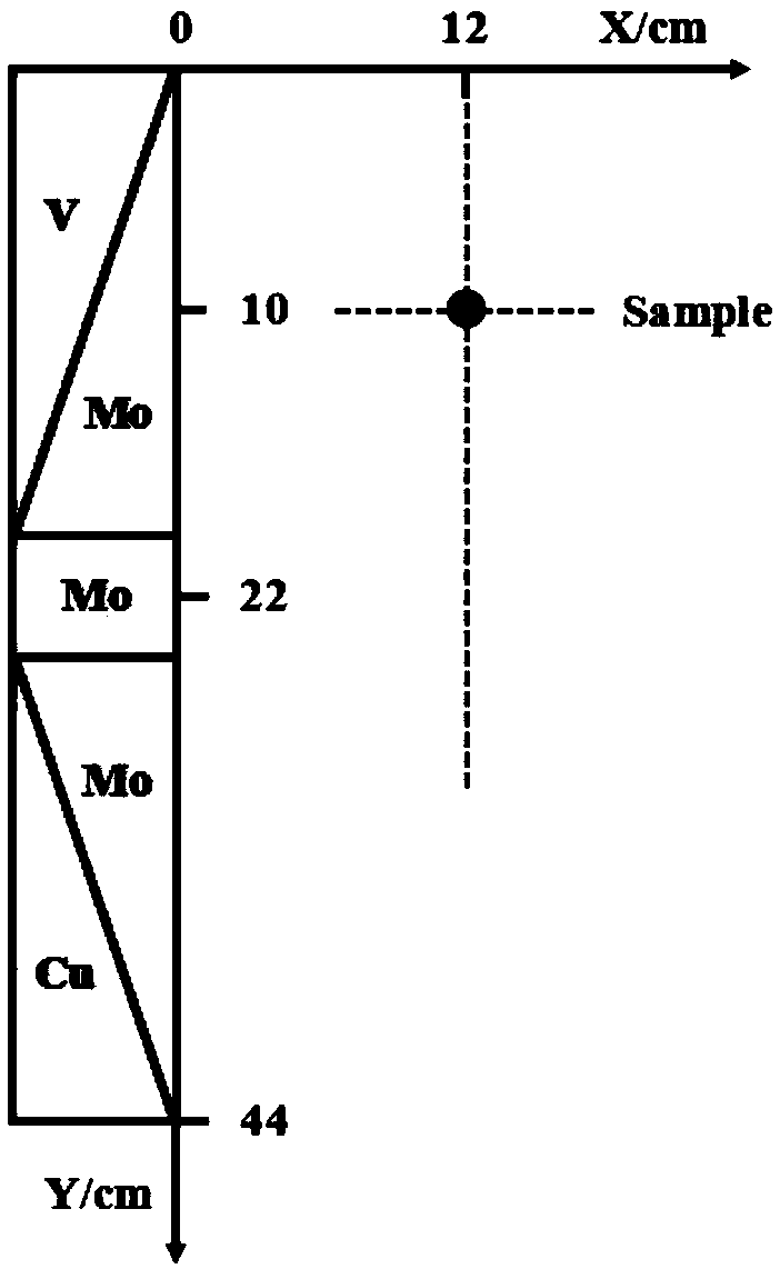 A nanometer multi-layer AlTiN/MoVCuN coating and a preparing method and applications thereof