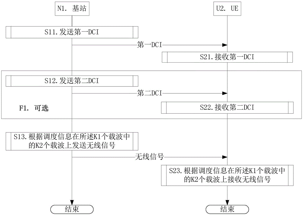 Method and device for enhancing PDCCH in carrier polymerization