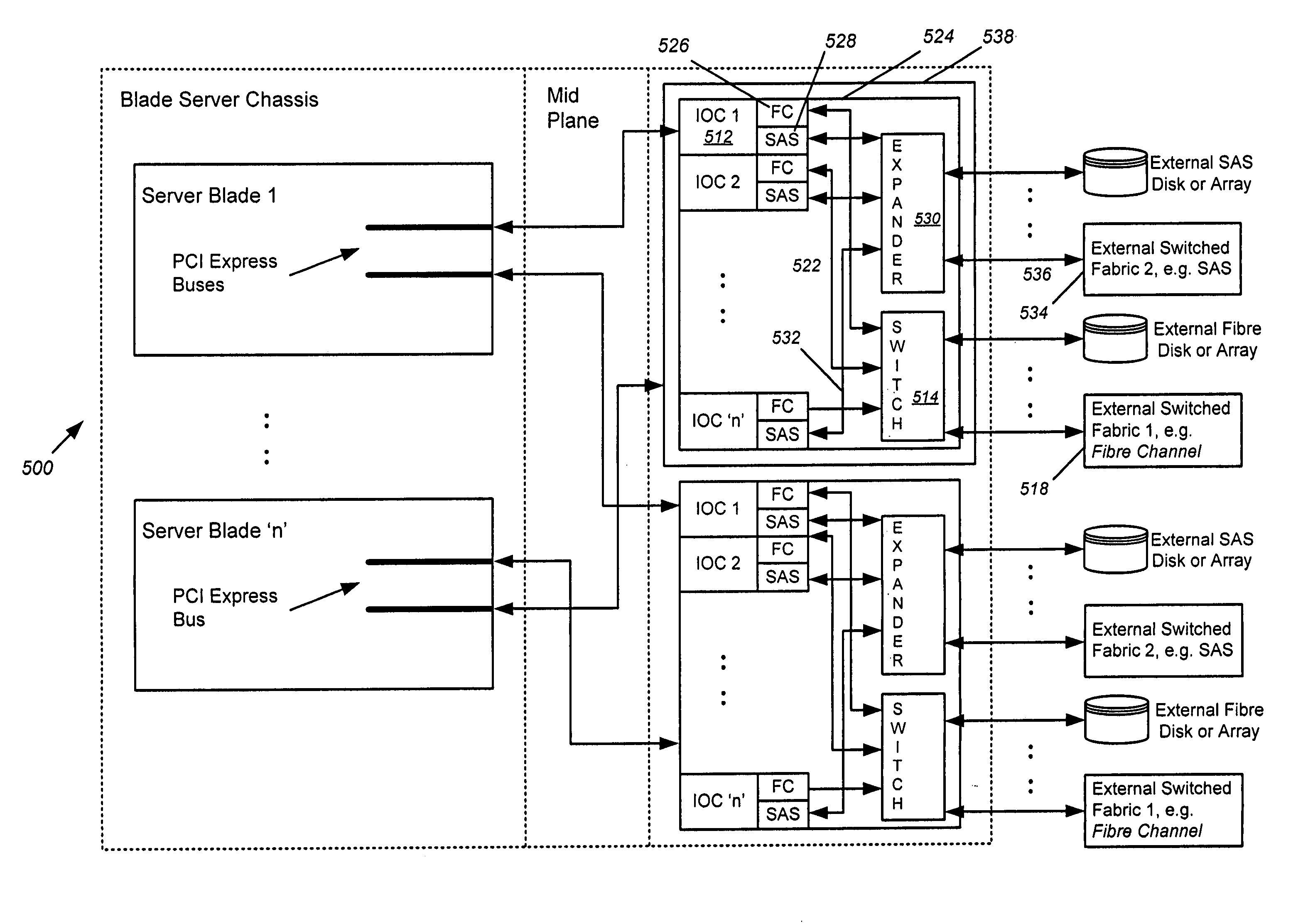 Input/output router for storage networks