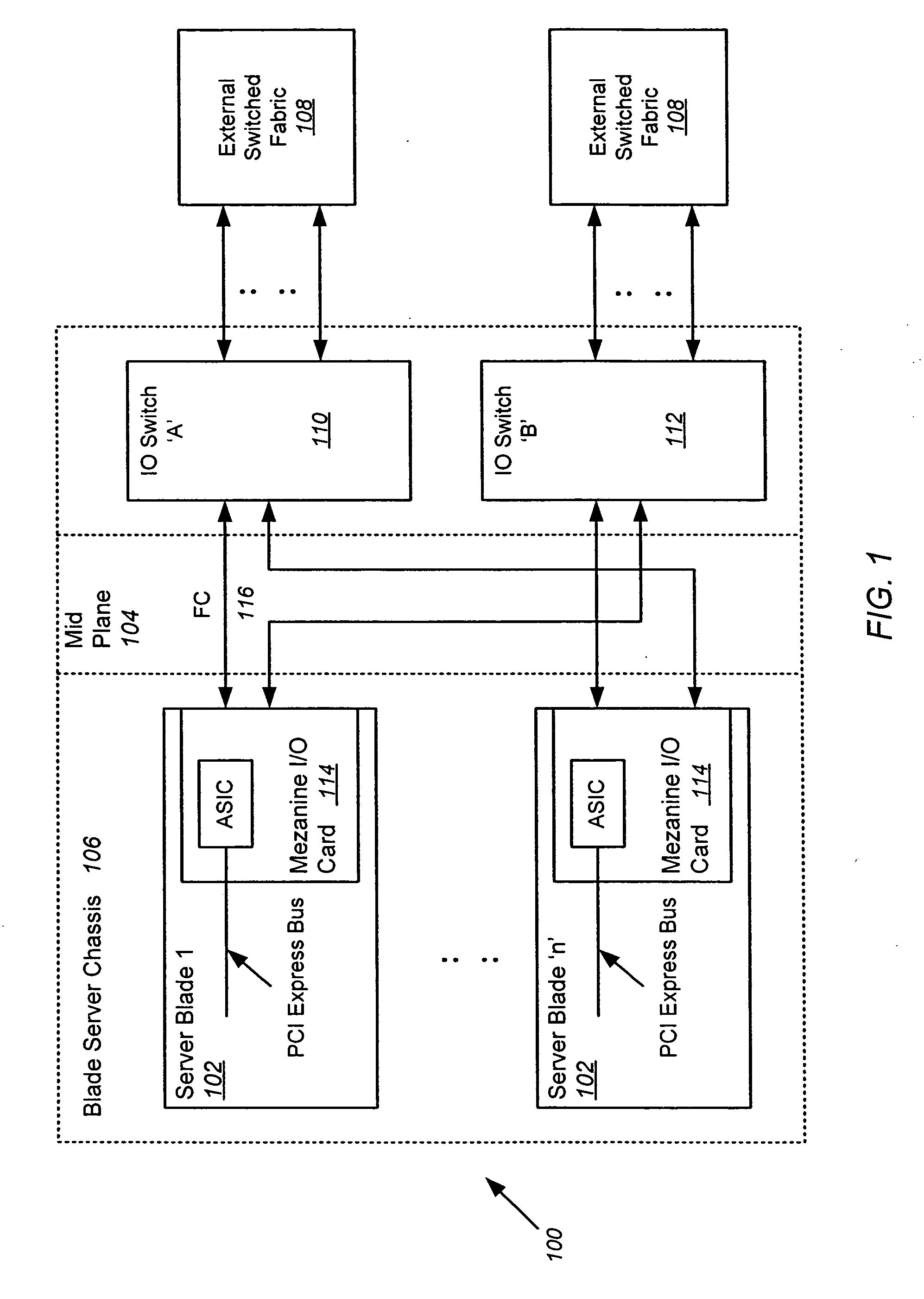 Input/output router for storage networks