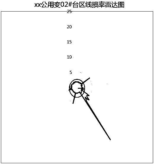 Transformer area line loss abnormity associated user accurate positioning method based on data mining