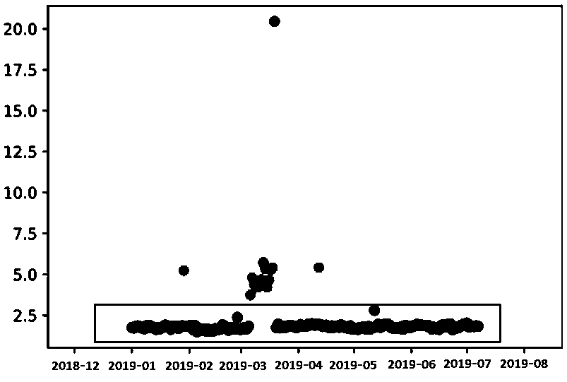 Transformer area line loss abnormity associated user accurate positioning method based on data mining