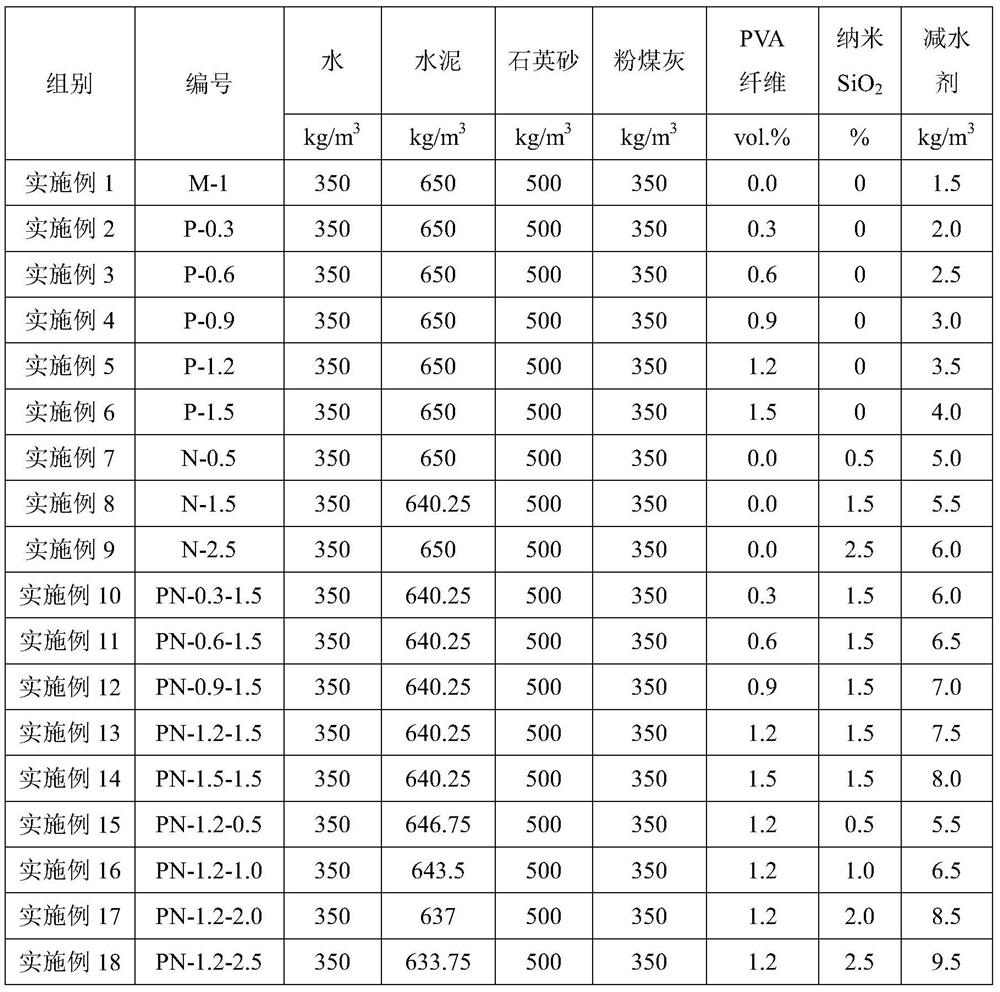 High-performance cement-based composite material and preparation method thereof