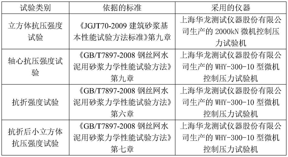 High-performance cement-based composite material and preparation method thereof