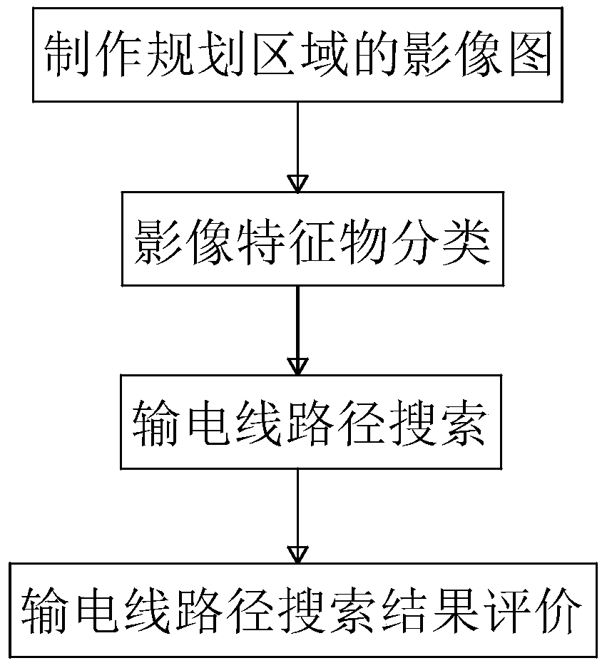 Transmission line automatic line selection method based on unmanned aerial vehicle photogrammetry