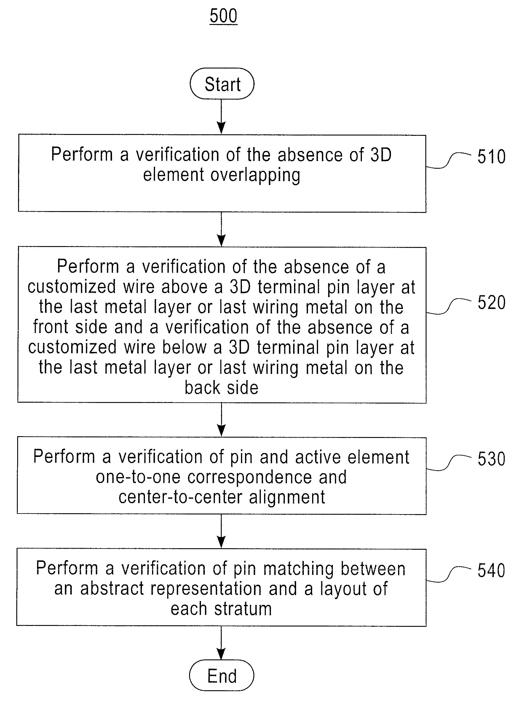 3D inter-stratum connectivity robustness