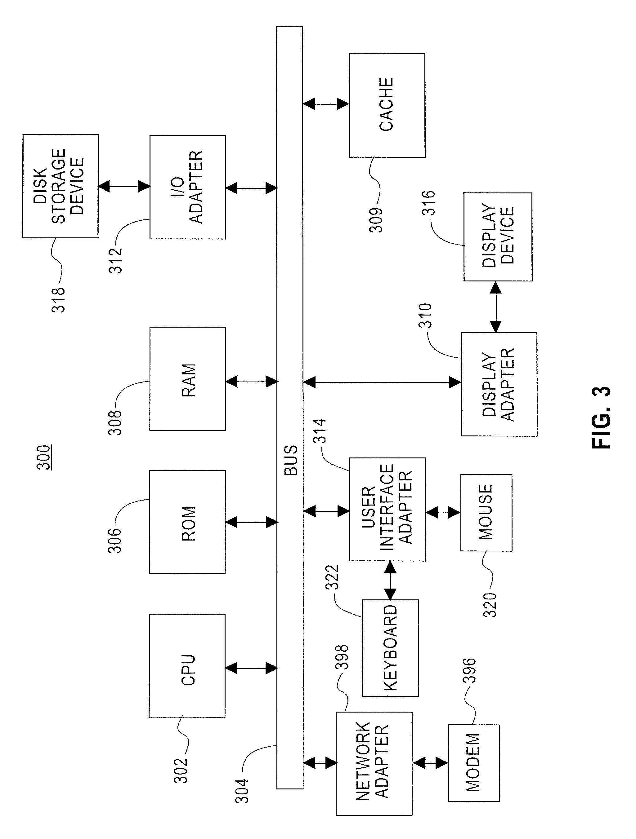 3D inter-stratum connectivity robustness