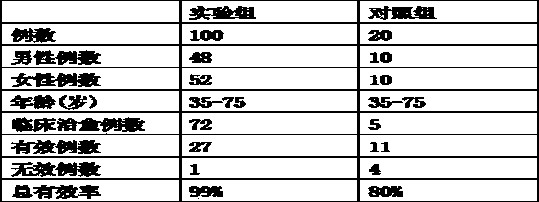 Traditional Chinese medicine composition tablet for treating myocardial infarction and preparation method thereof