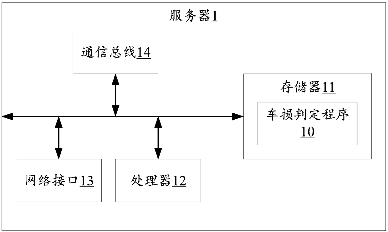 Car damage judgment method, server and storage medium