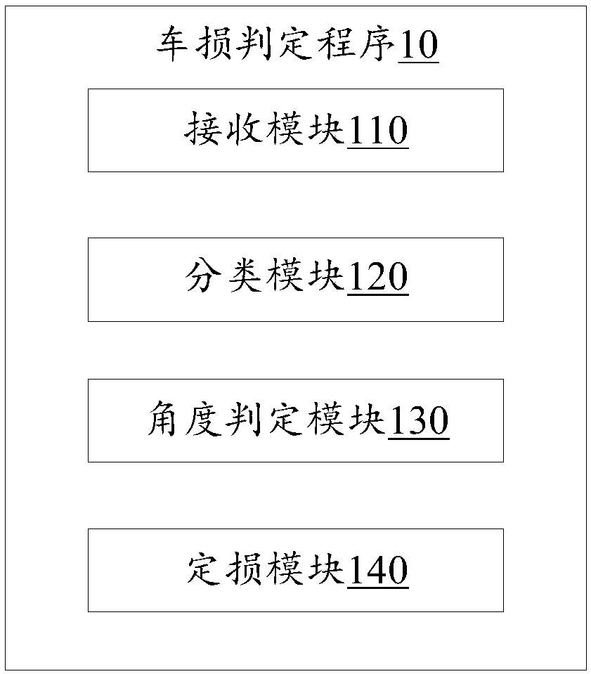 Car damage judgment method, server and storage medium