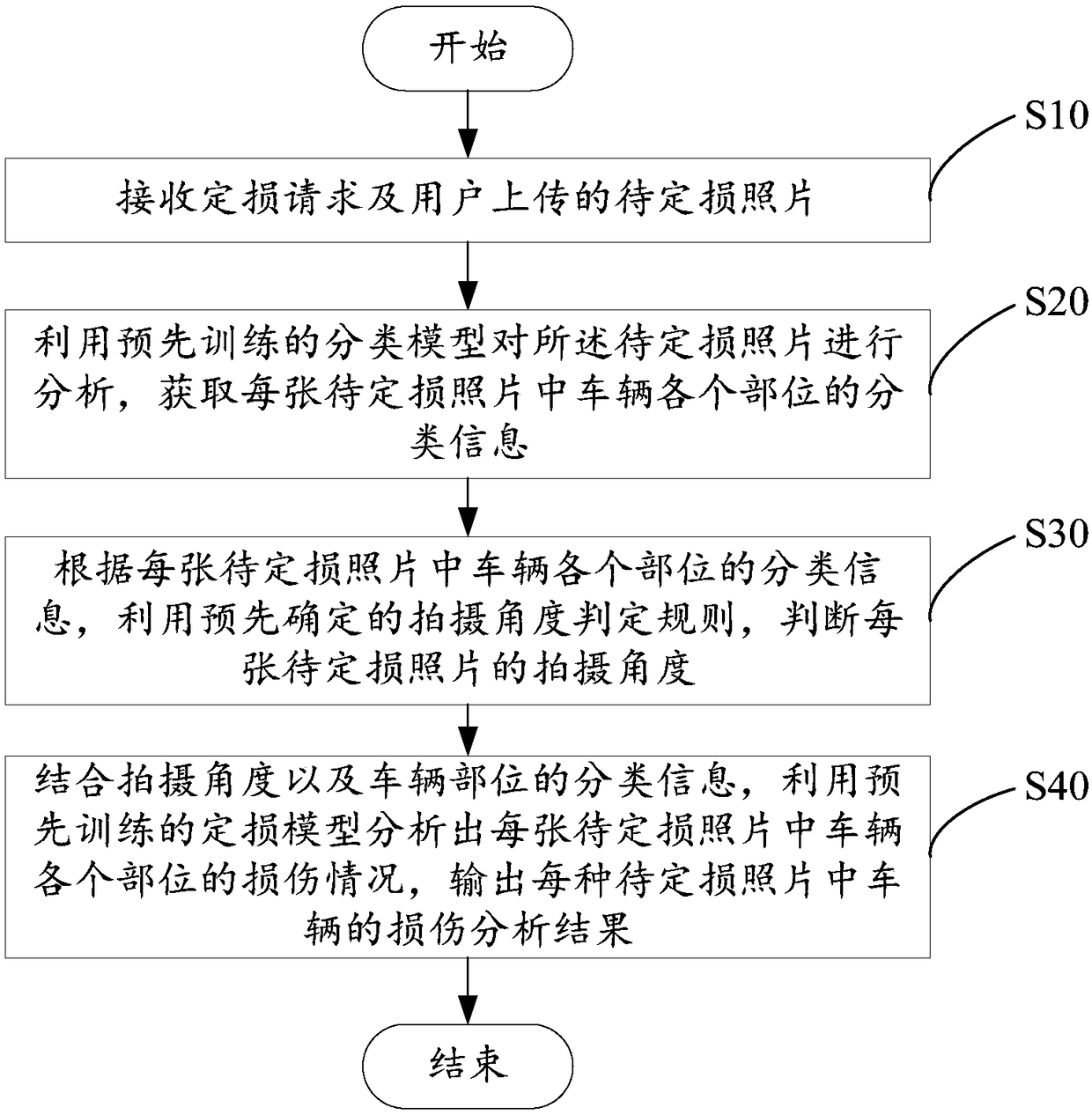 Car damage judgment method, server and storage medium