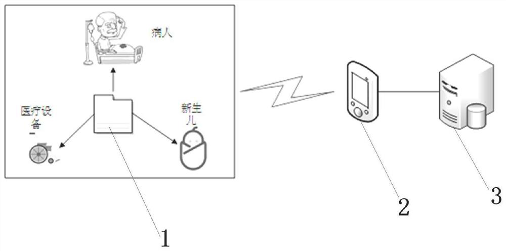 Radio frequency identification data security authentication method and system, storage medium and terminal