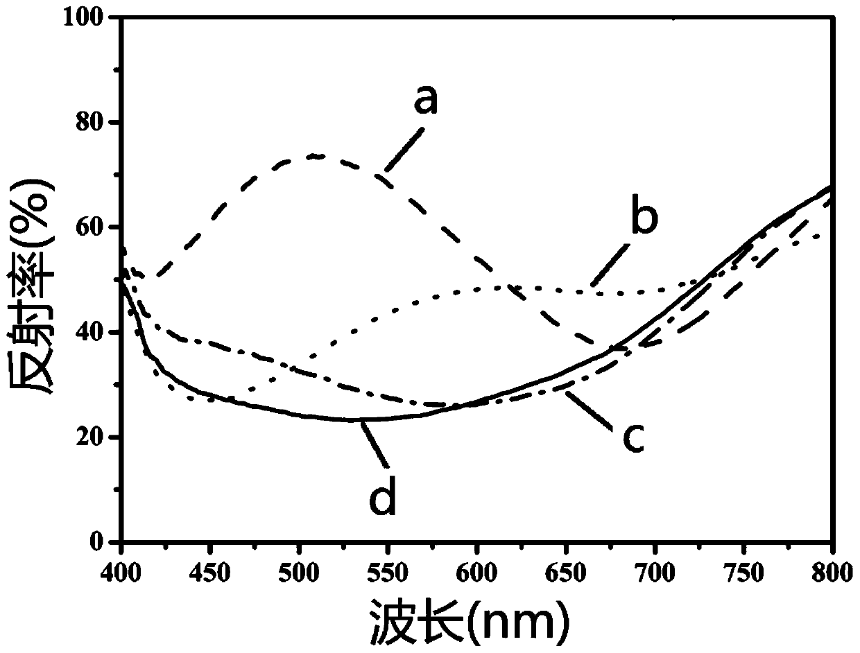 Non-irisation-structure-color fabric and preparing method thereof