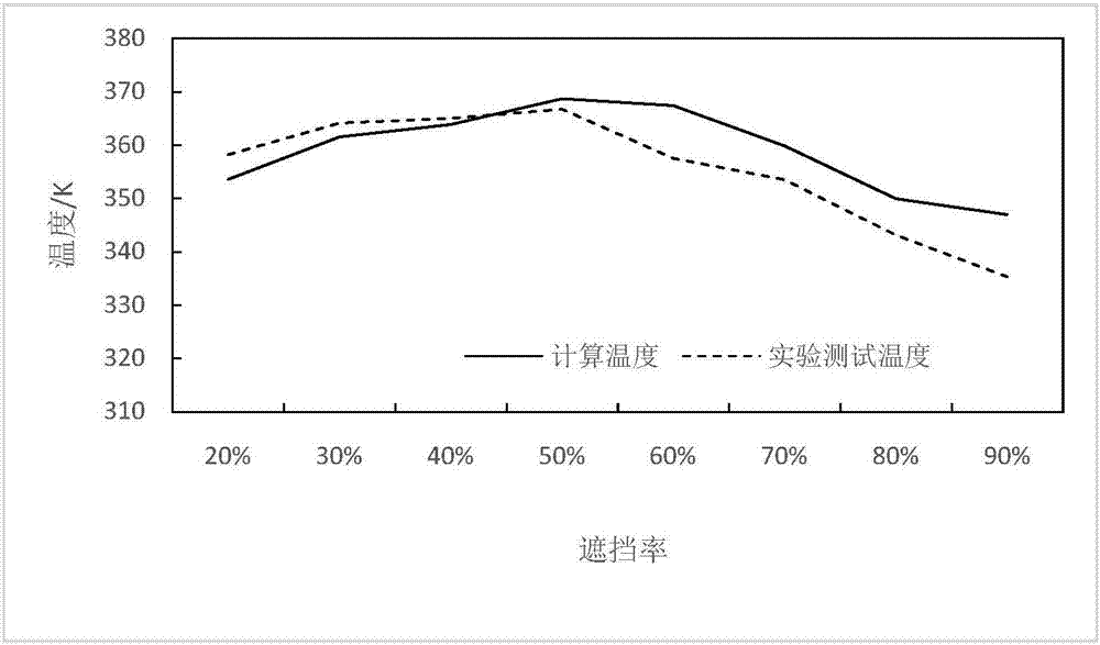 Method of calculating hot spot temperature of micro-defect solar cell module