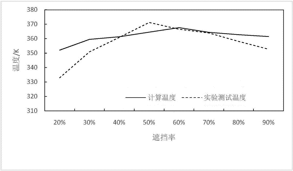 Method of calculating hot spot temperature of micro-defect solar cell module