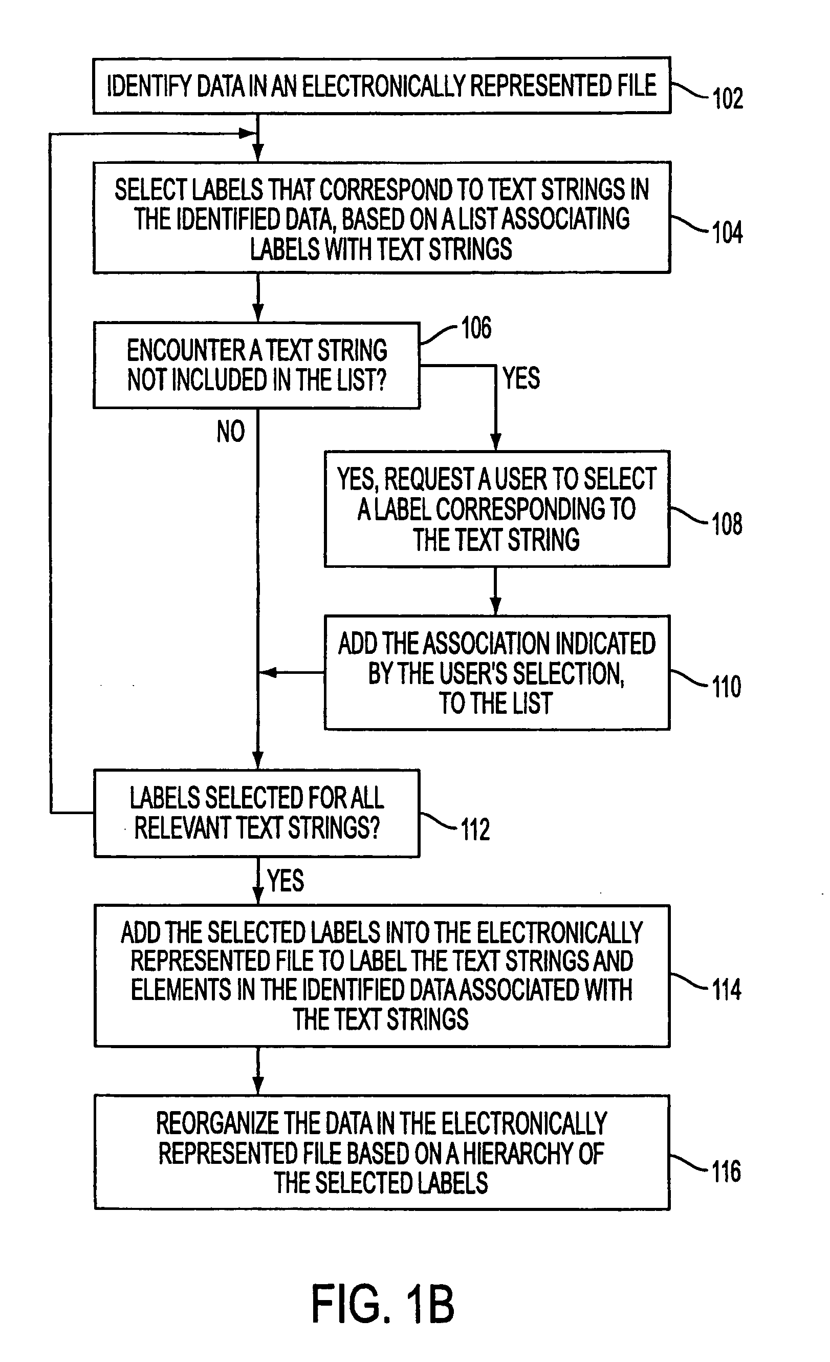 Method for adding metadata to data