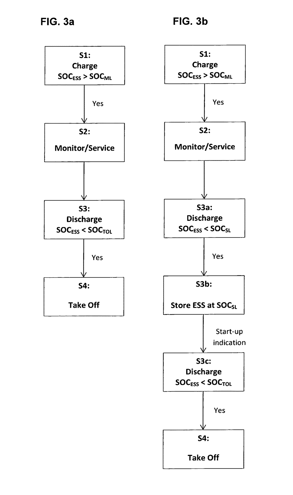 A method and device for charging an electric energy storage system in a vehicle