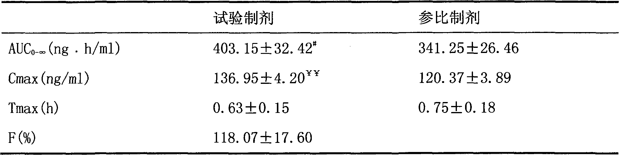 Tablets of mosapride citrate and preparation method thereof