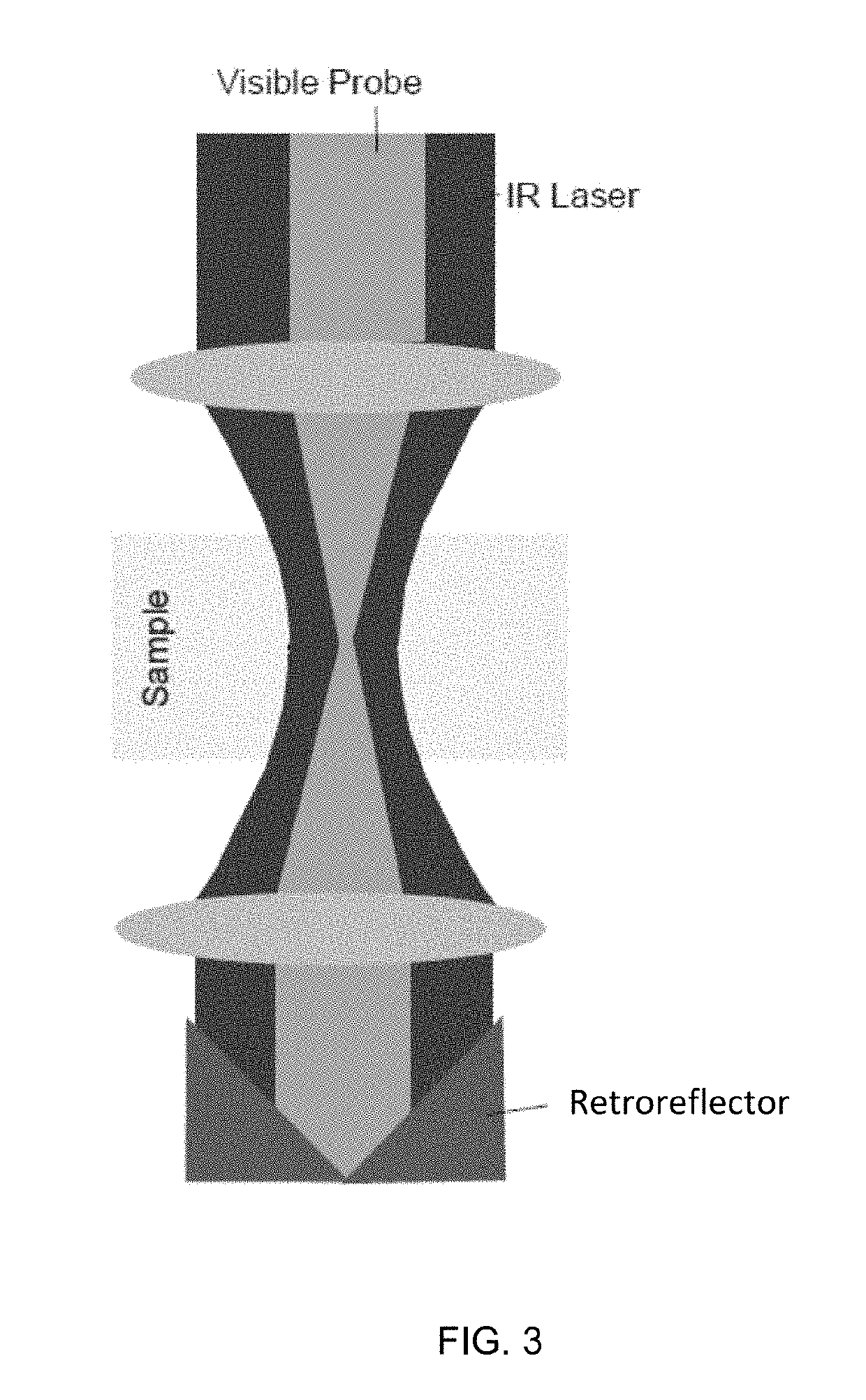 Rapid multiplexed infrared 3D nano-tomography