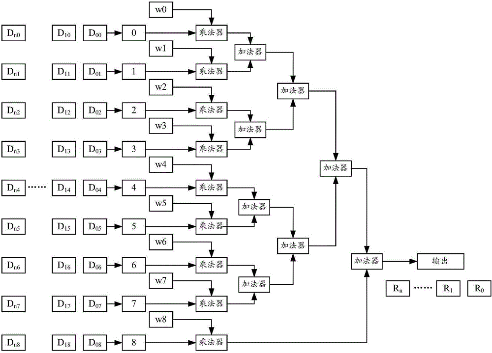 Circuit for processing data, image processing system, and method and apparatus for processing data