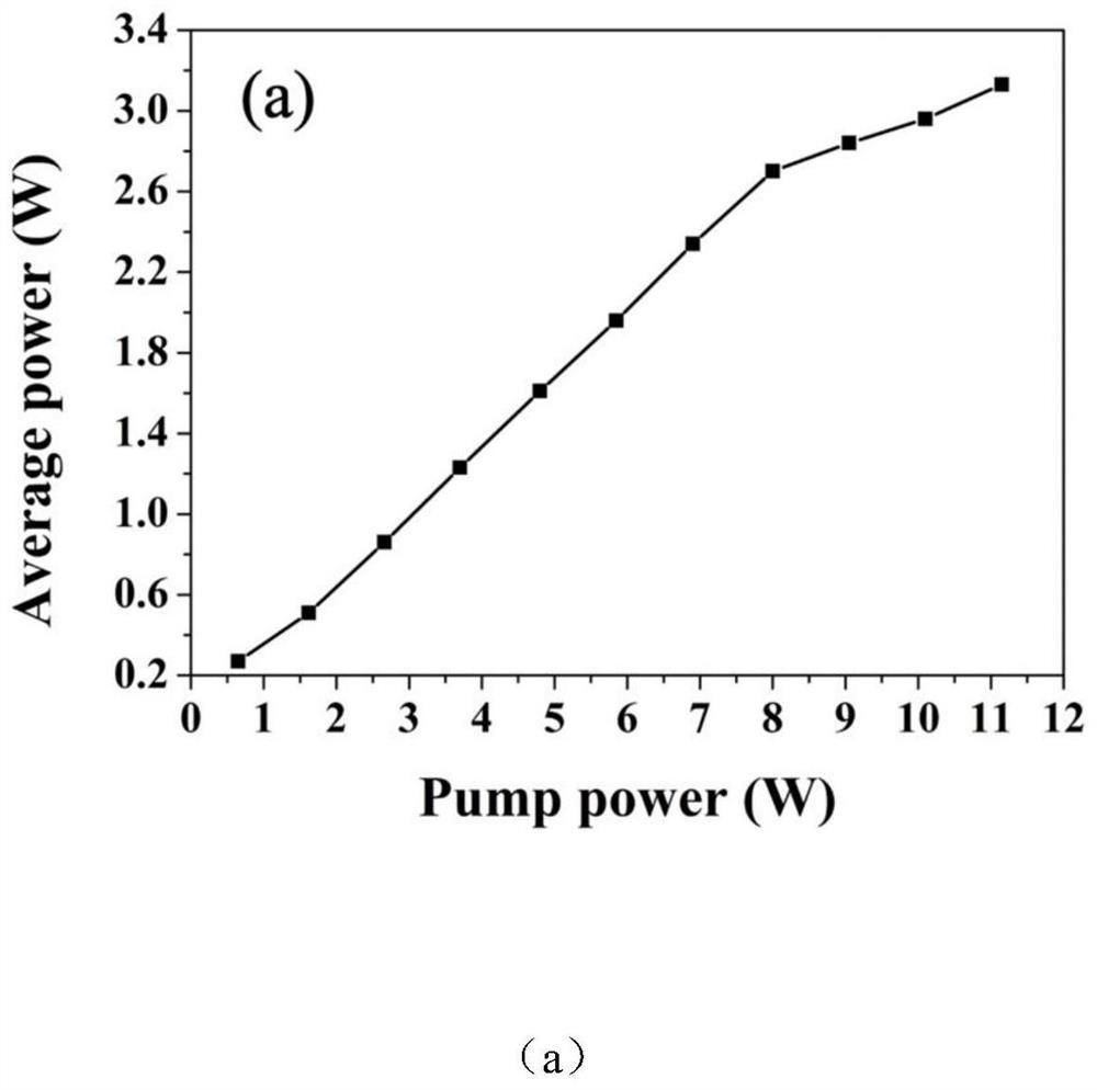 High-peak-power single-frequency narrow-linewidth nanosecond triangular short-pulse fiber laser