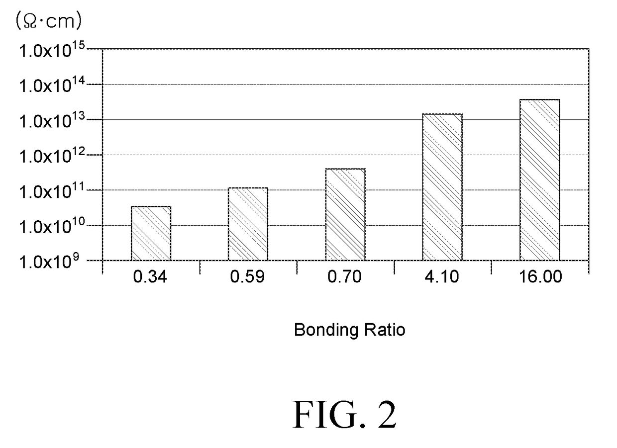 Display device and method for manufacturing the same