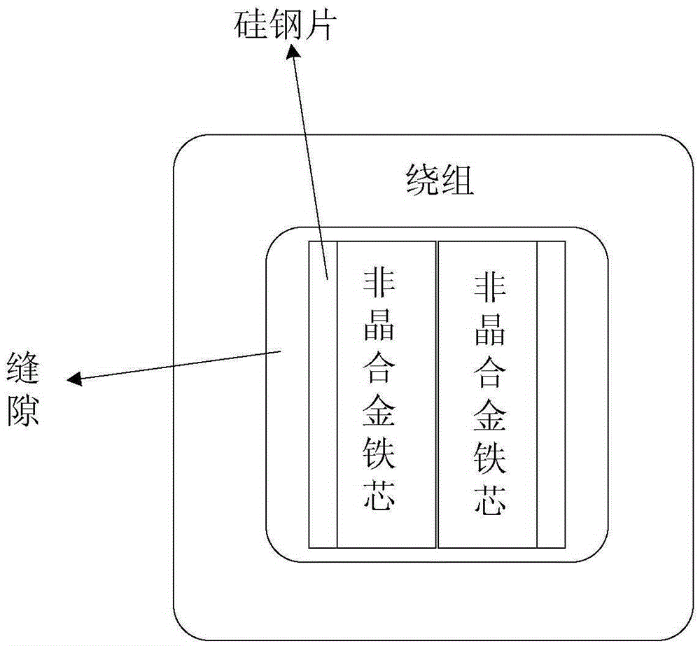 Amorphous alloy iron core structure used for photovoltaic transformer and capable of preventing heat emission