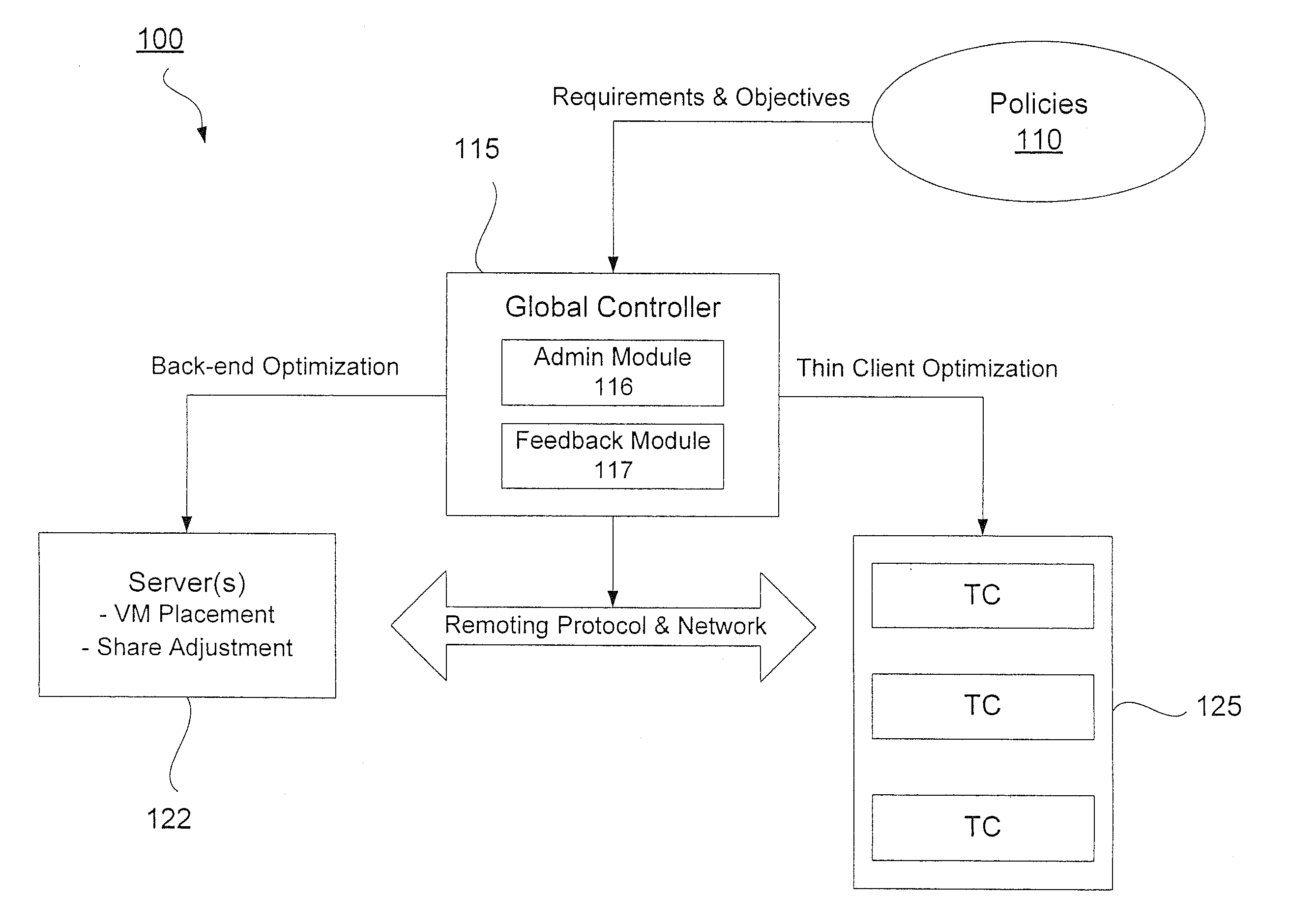 Method and system for end-to-end quality of service in virtualized desktop systems