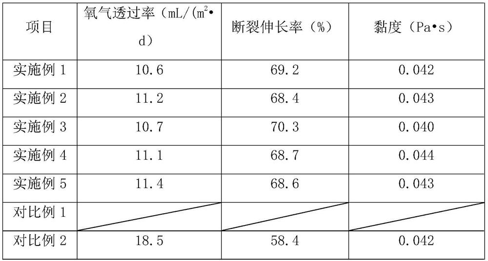 Preparation method of lemon and yellow peach jam, and jam thereof