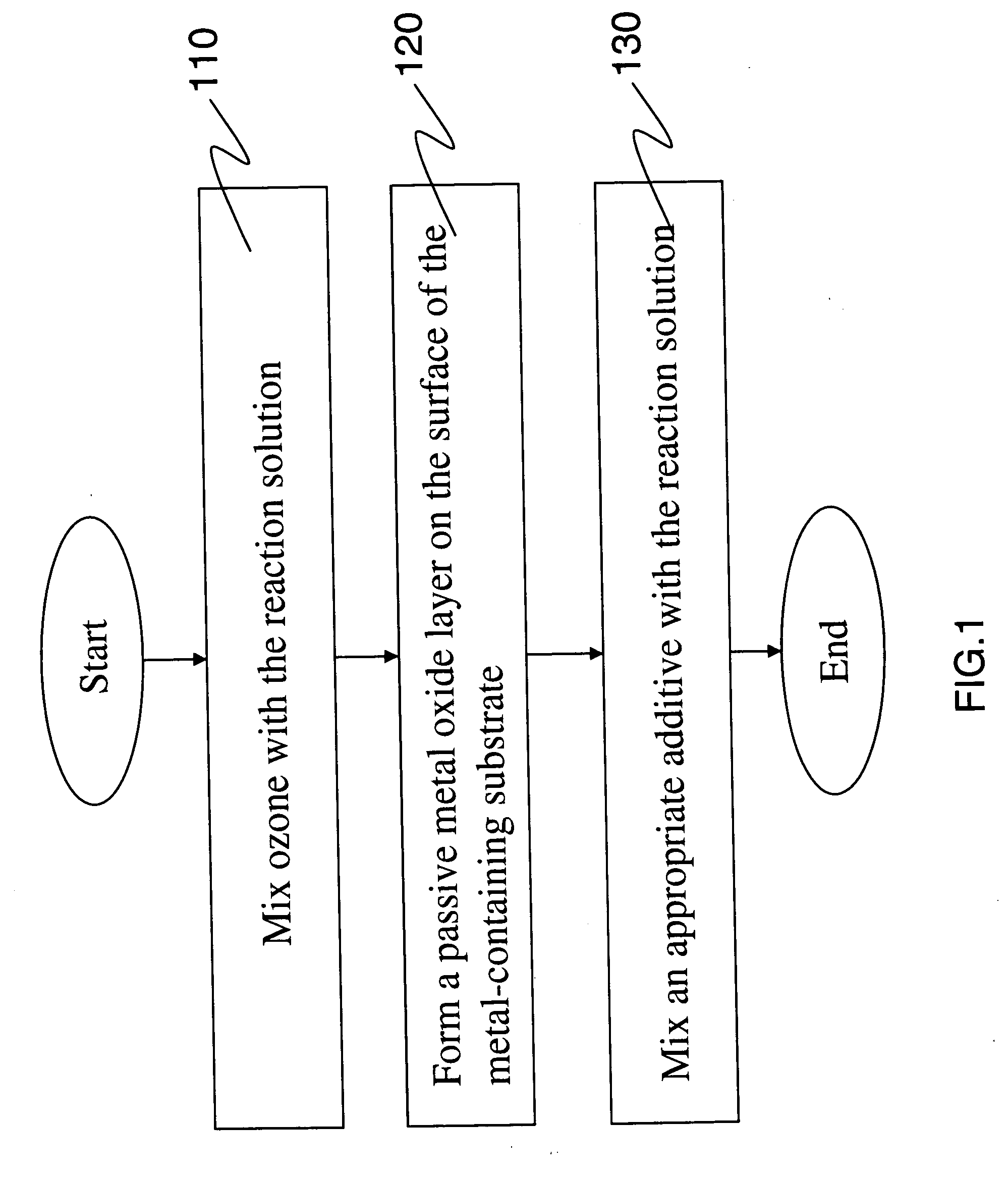 Method of inhibiting metal corrosion