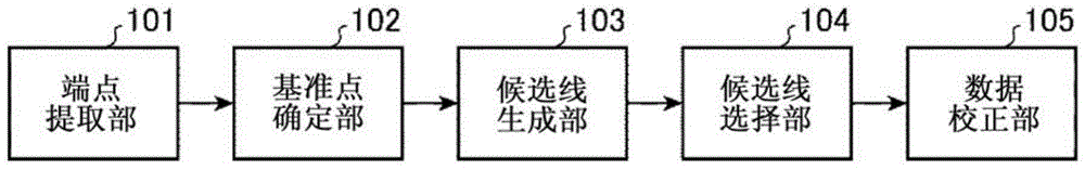 Drawing device and drawing method