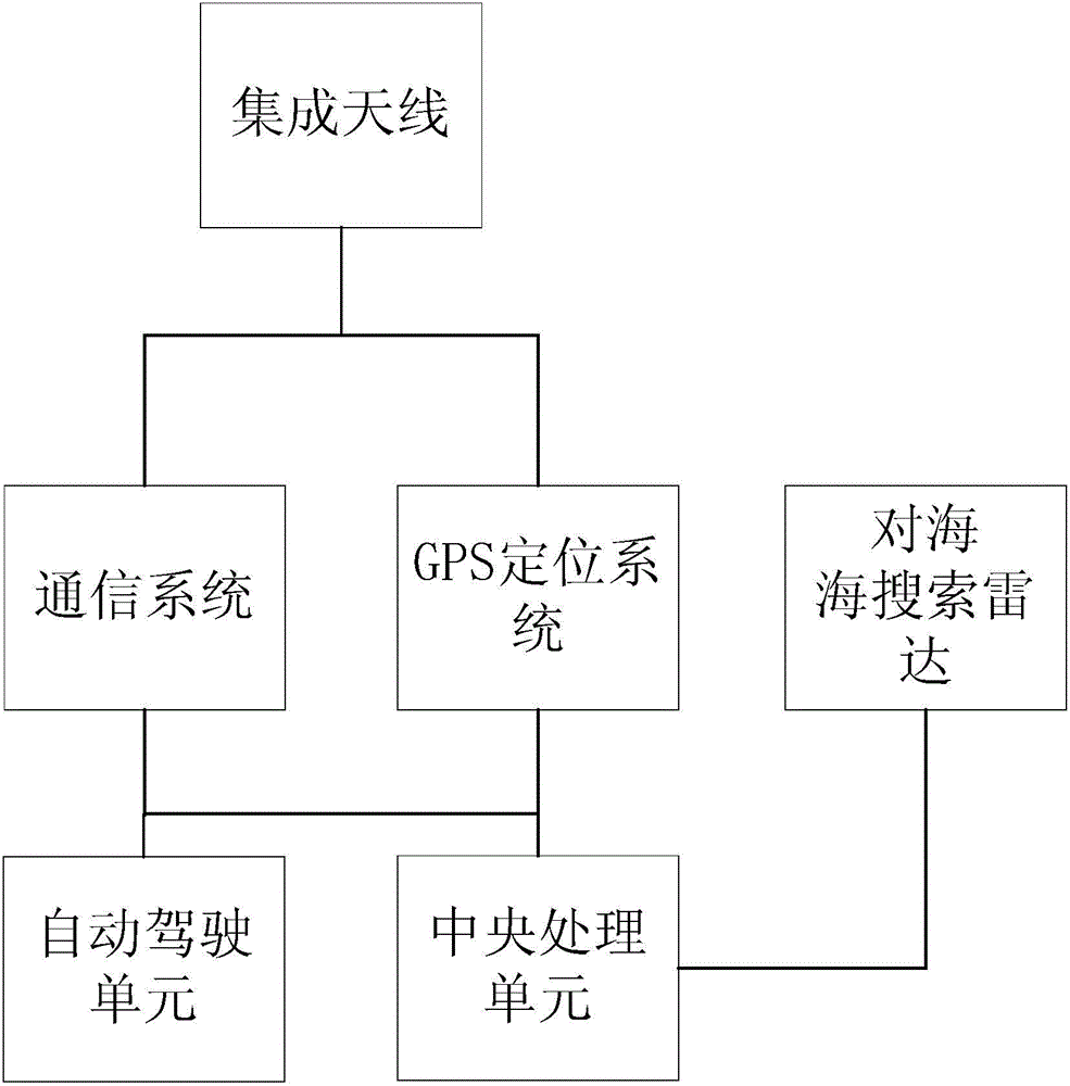 Automatic driving system of tugboat