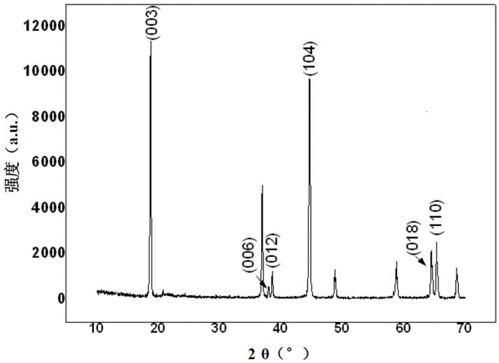 Surface-doped rich lithium cathode material and preparation method thereof