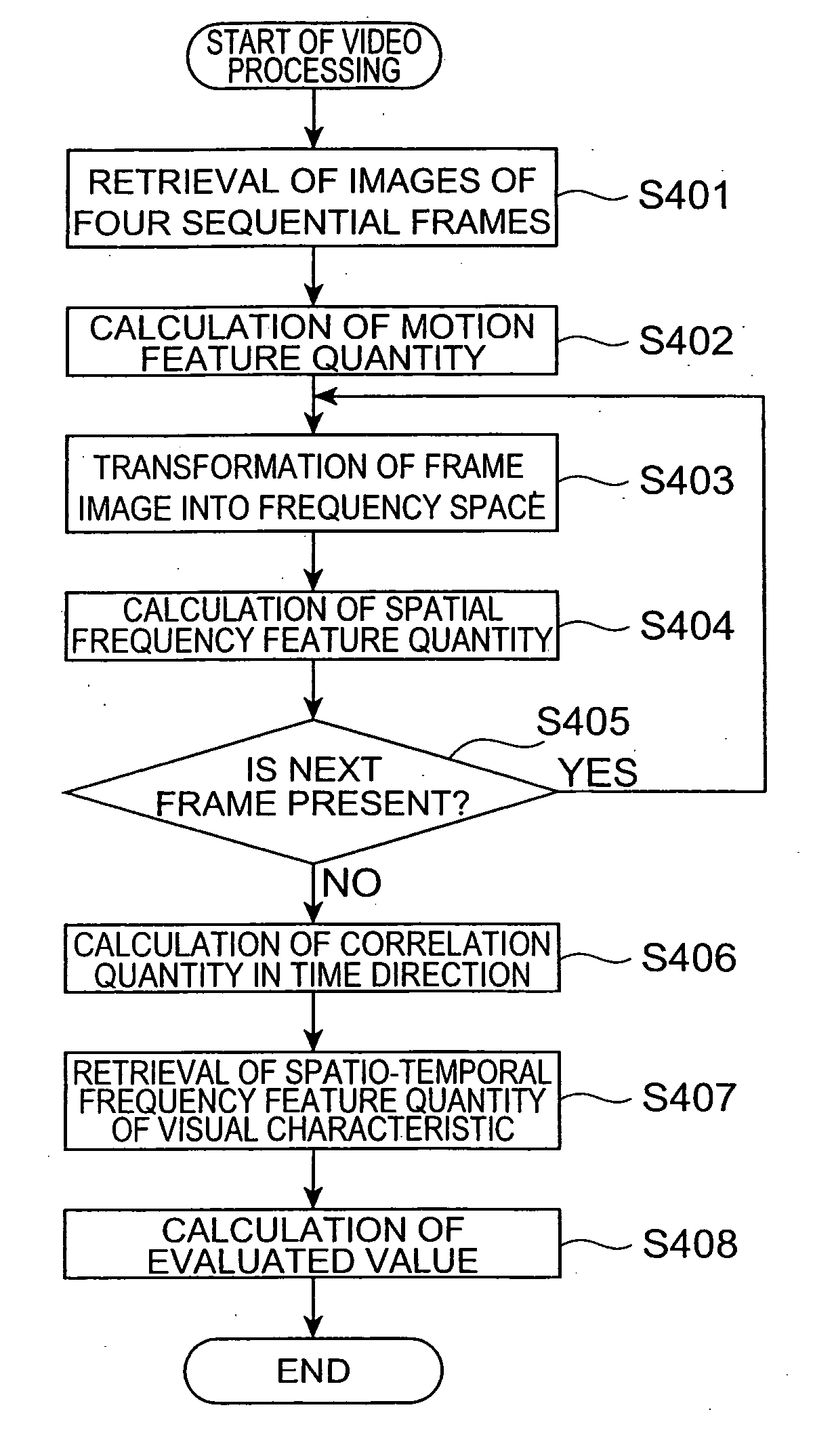 Video evaluation apparatus, spatio-temporal frequency analyzing apparatus, video evaluation method, spatio-temporal frequency analyzing method, video evaluation program, and spatio-temporal frequency analyzing program