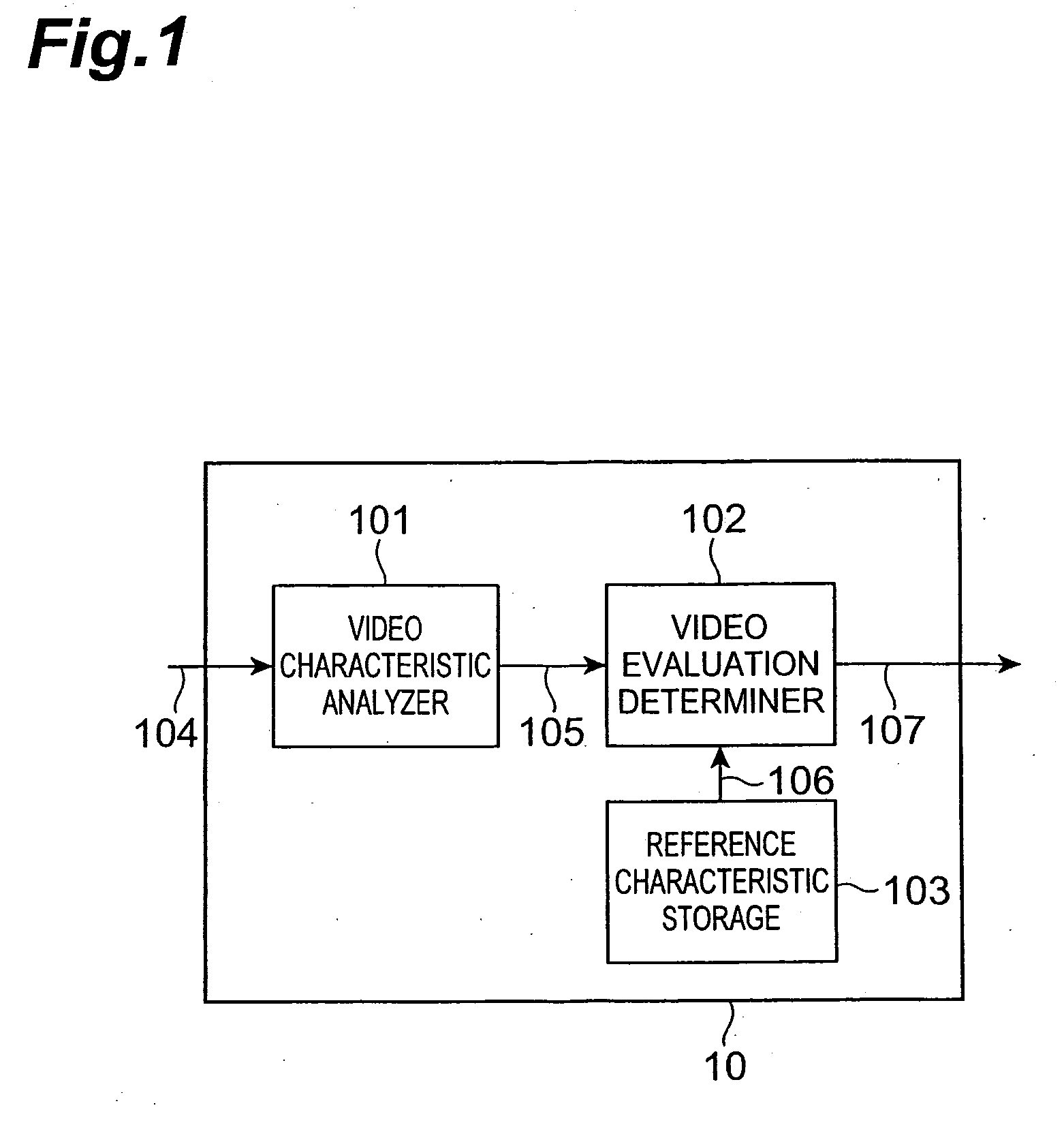 Video evaluation apparatus, spatio-temporal frequency analyzing apparatus, video evaluation method, spatio-temporal frequency analyzing method, video evaluation program, and spatio-temporal frequency analyzing program