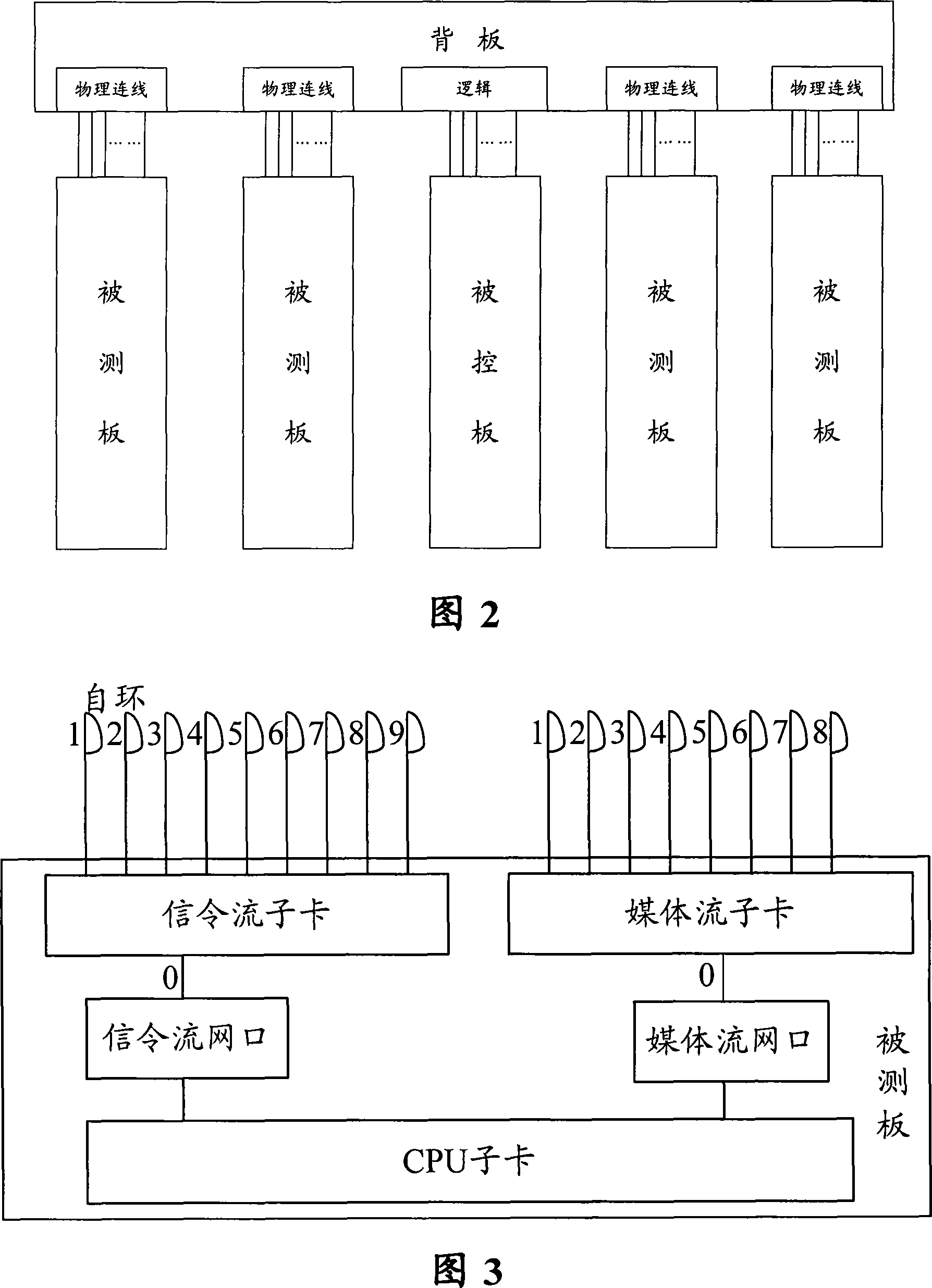 Label VLAN based switching chip port detecting method and apparatus