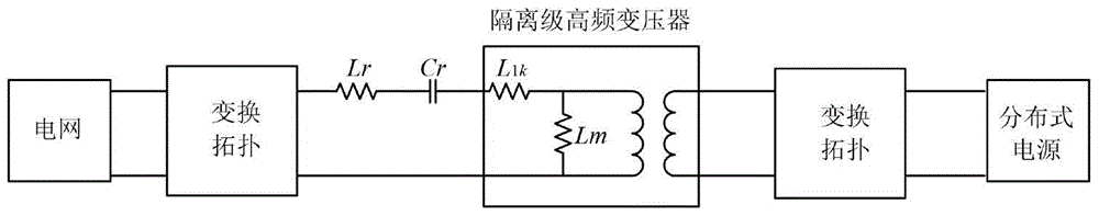 Control method for inductance parameter of high-frequency transformer body