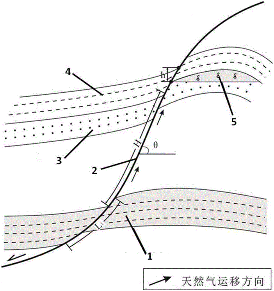 Method for quantitatively evaluating degree of enrichment of contactor-relay control natural gas reservoirs