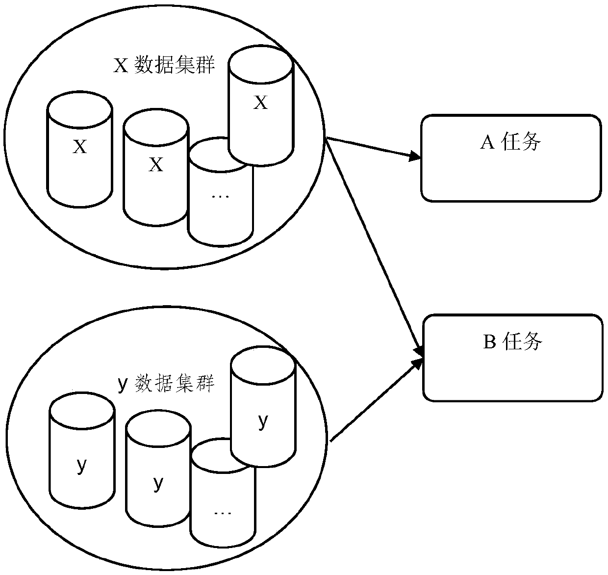 A source data configuration management method in manufacturing industry data mining