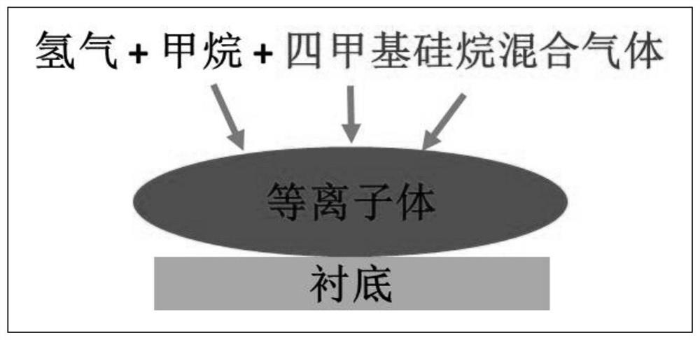 A preparation method of high-brightness silicon-vacancy color center in nano-diamond