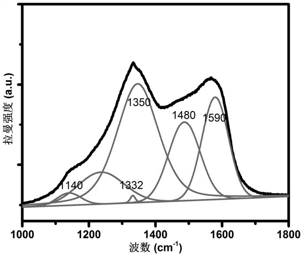 A preparation method of high-brightness silicon-vacancy color center in nano-diamond