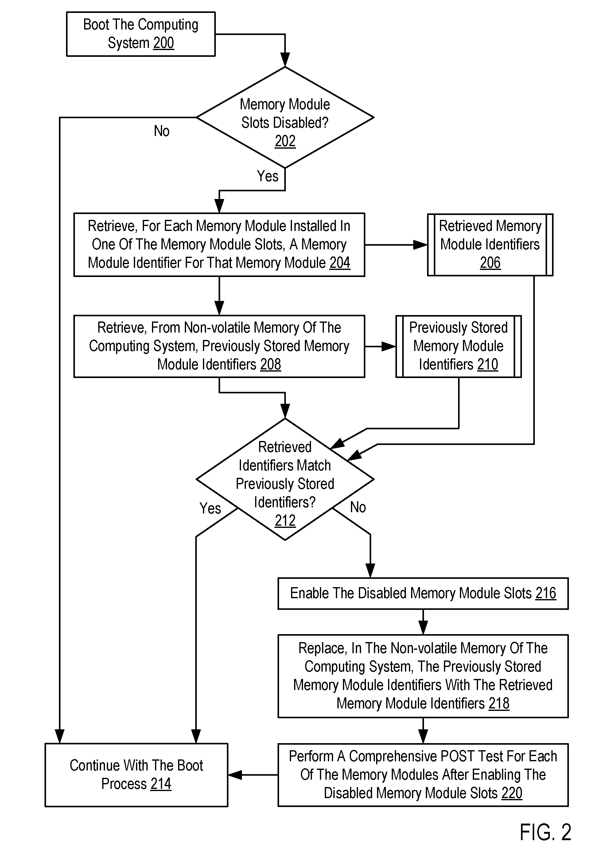 Enabling Memory Module Slots In A Computing System After A Repair Action