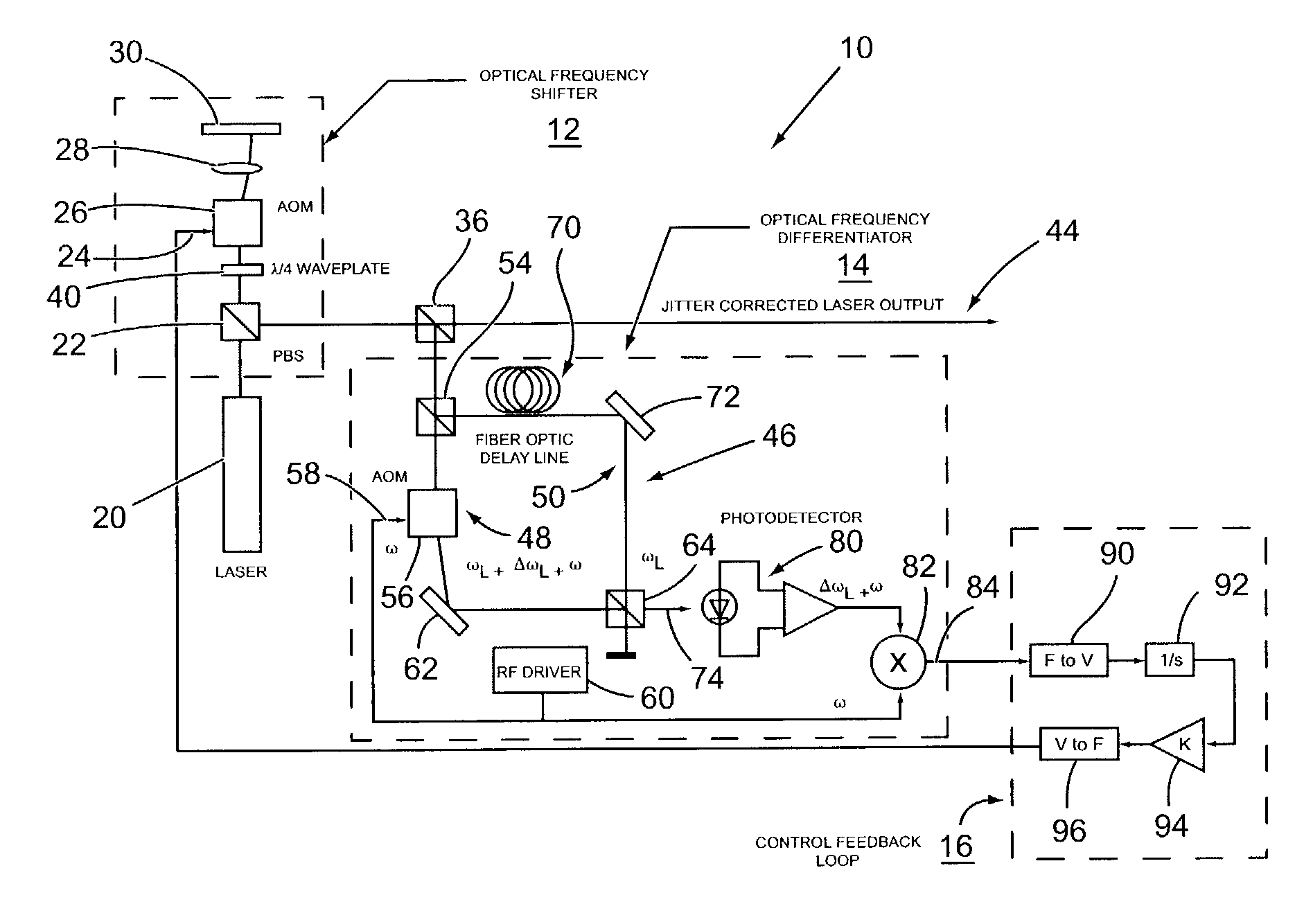 System and method for stabilizing a laser output frequency