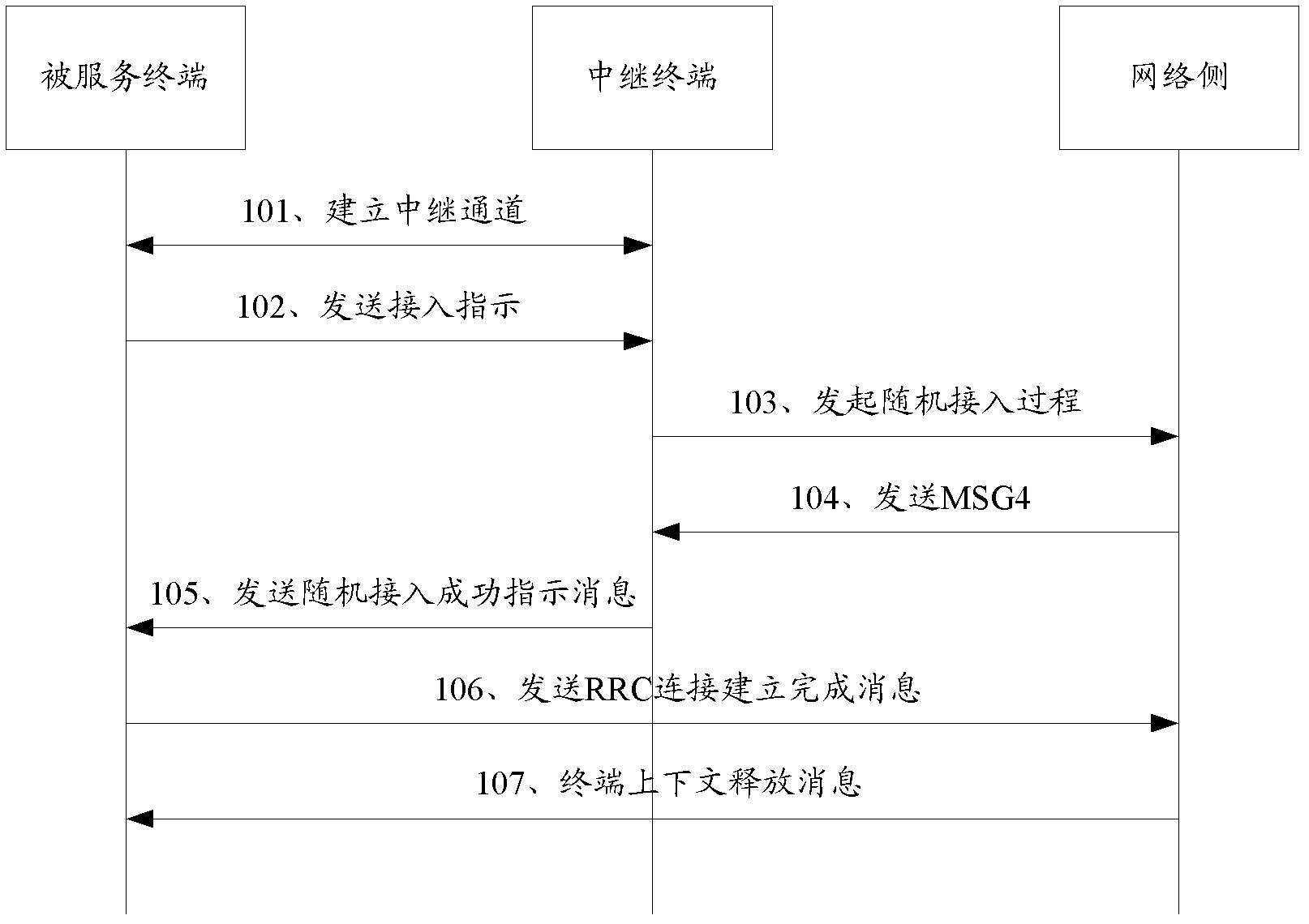 Method, terminal and system for accessing network