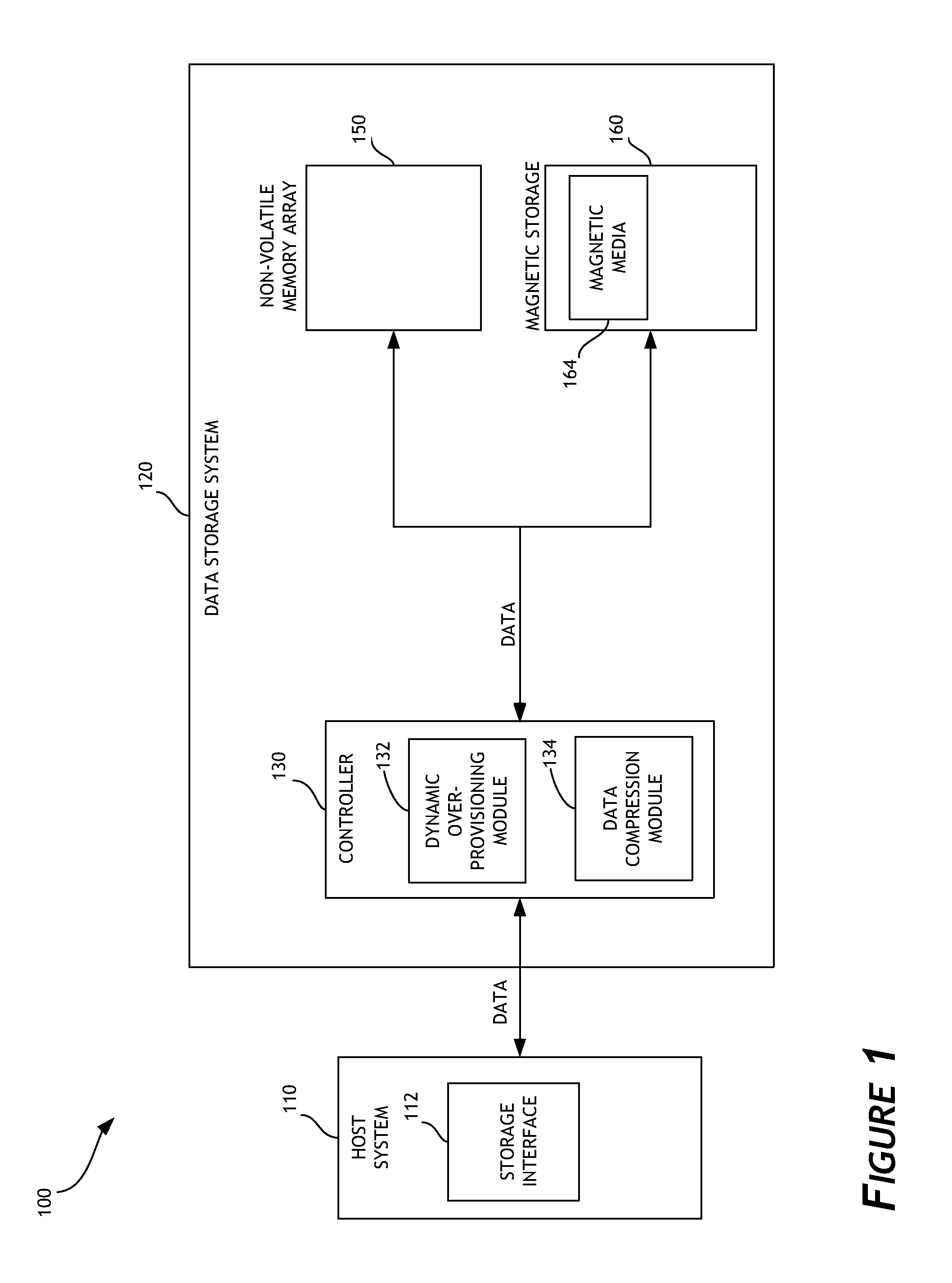 Dynamic overprovisioning for data storage systems