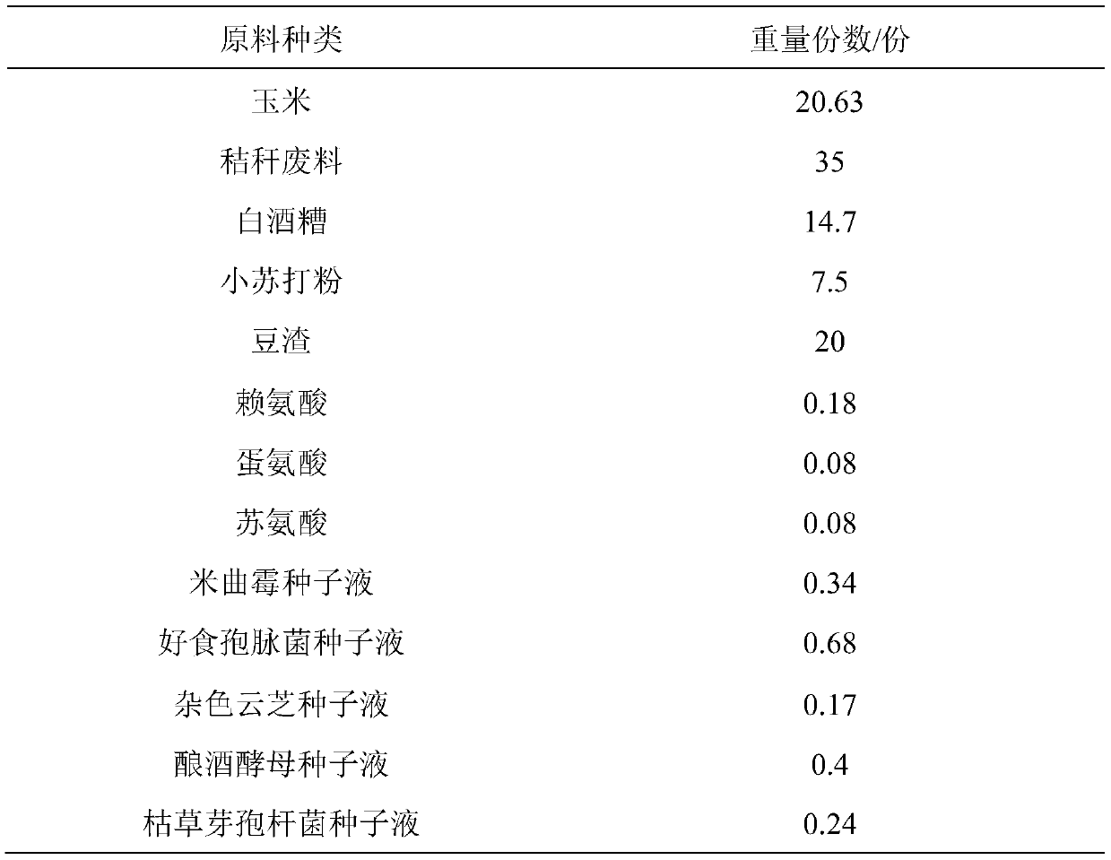 Low-cost efficient pig feed and preparation method thereof