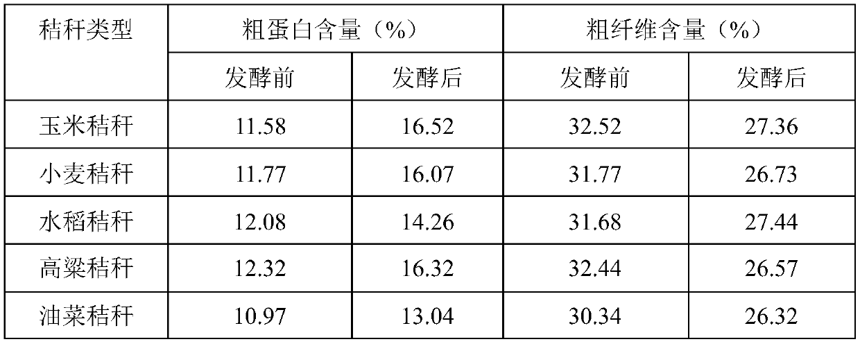 Low-cost efficient pig feed and preparation method thereof