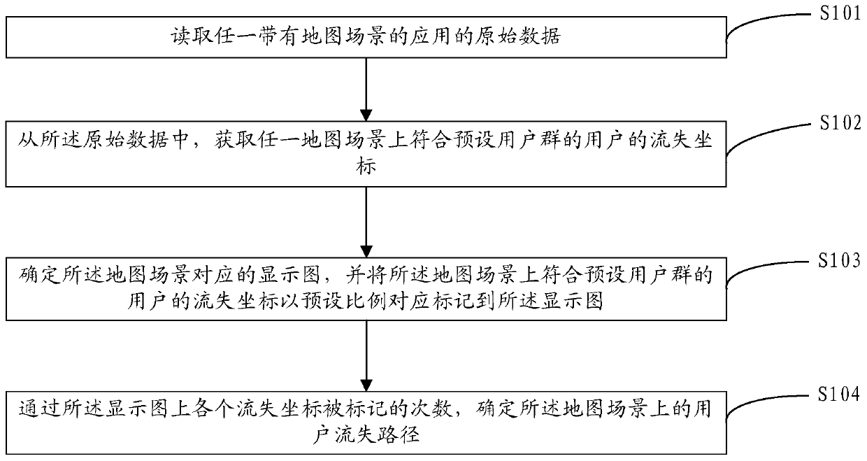 Method and device for determining user churn path based on map scene