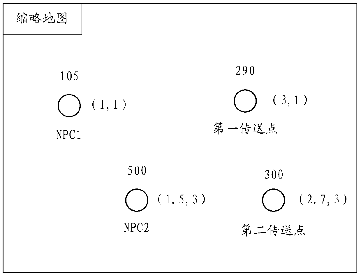 Method and device for determining user churn path based on map scene